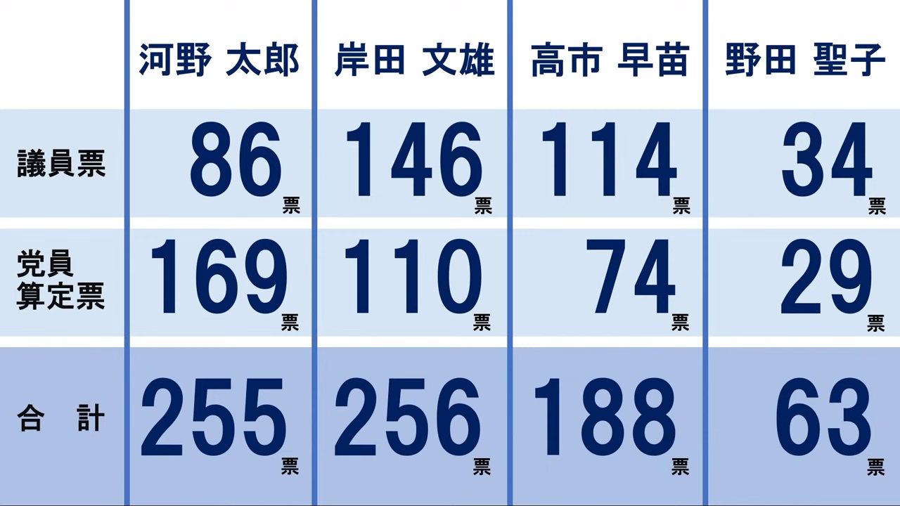 開票結果